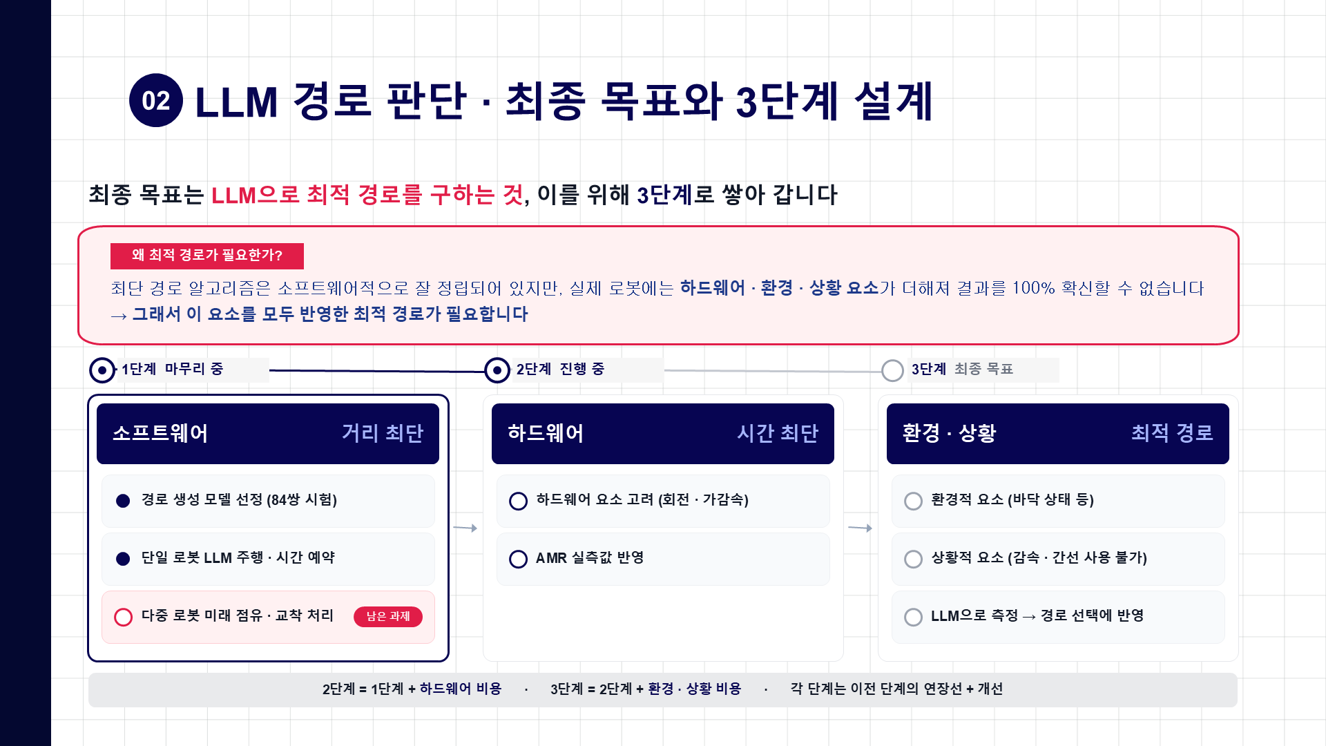 1장. LLM 경로 판단 최종 목표와 3단계 설계