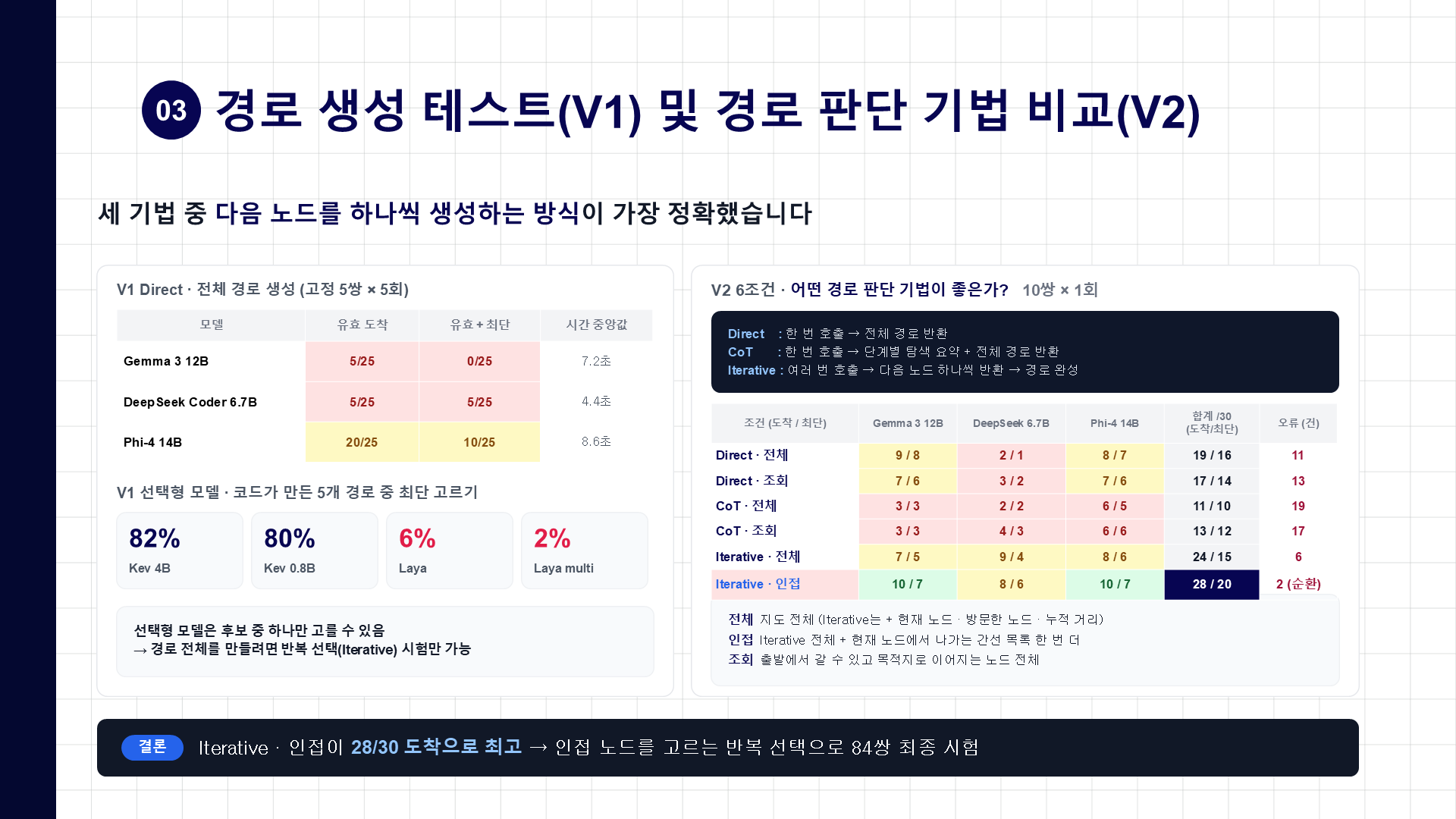 3장. V1과 V2 경로 판단 기법 비교