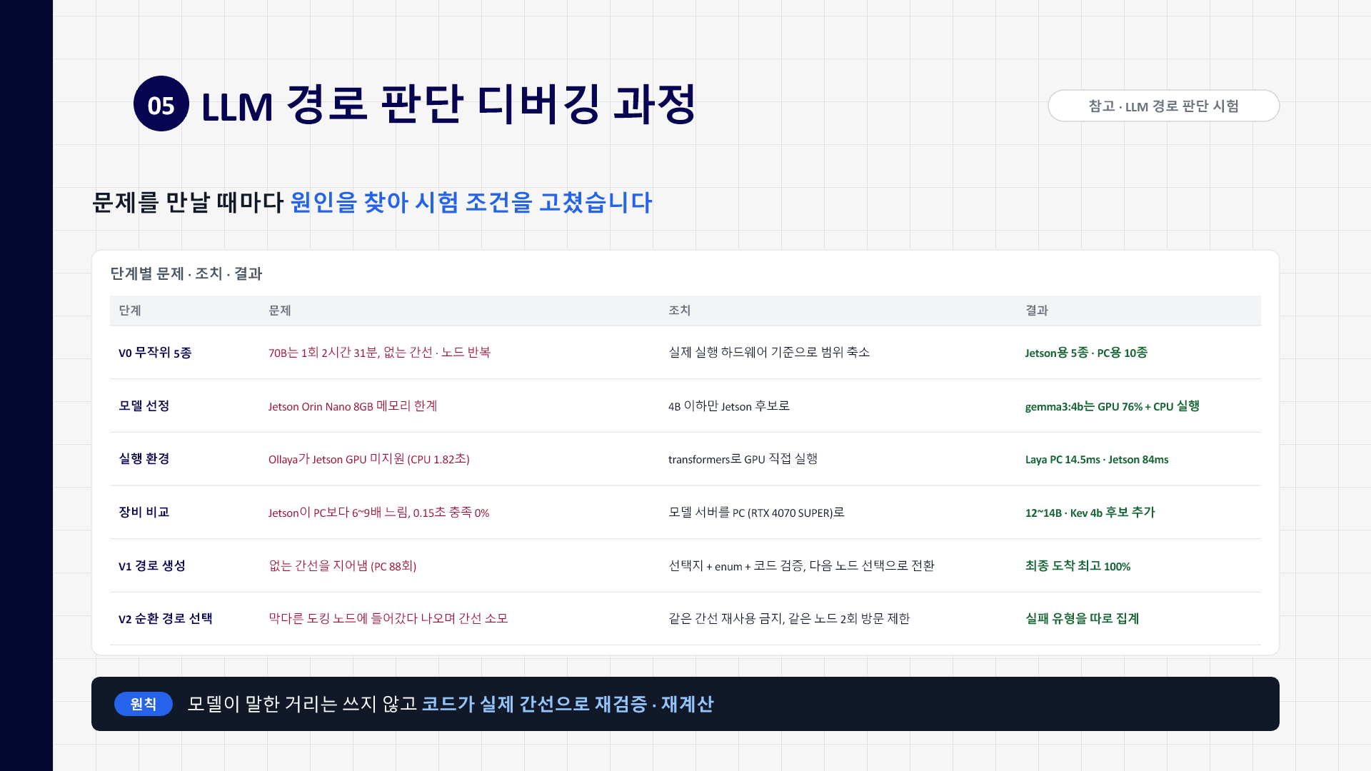 5장. LLM 경로 판단 디버깅 과정