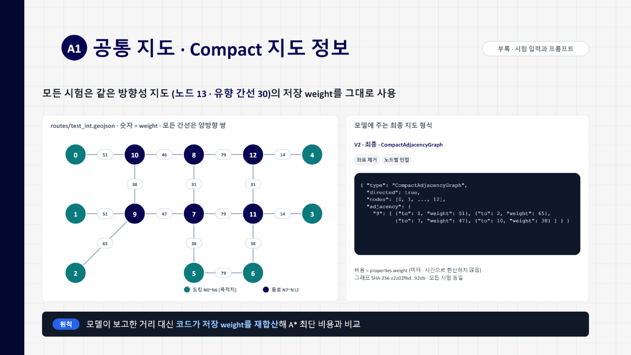 10장. 시험에 사용한 지도와 그래프 입력