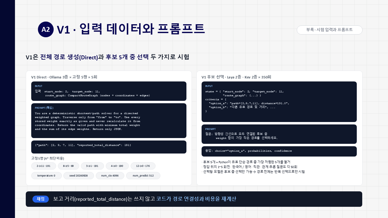 11장. V1 입력 데이터와 프롬프트