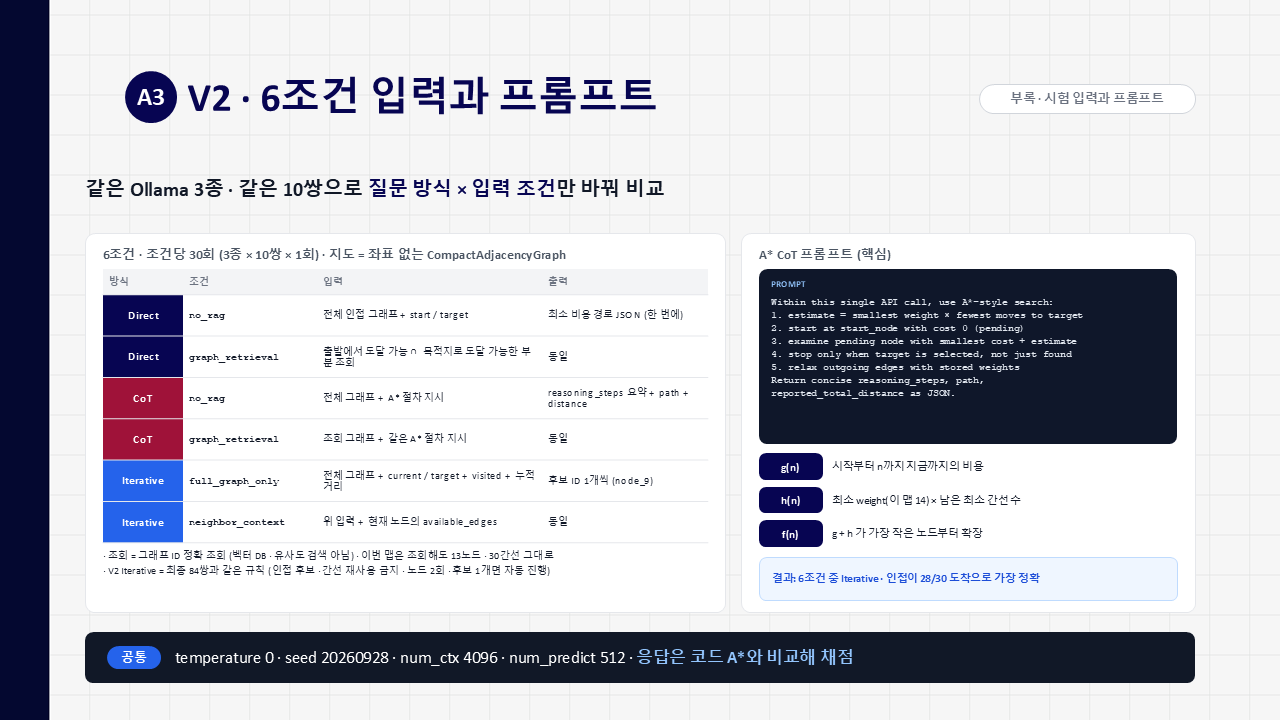 12장. V2 여섯 조건의 입력과 프롬프트
