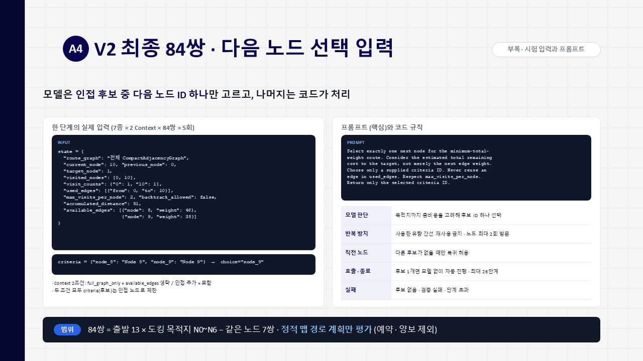 13장. V2 최종 다음 노드 선택 입력