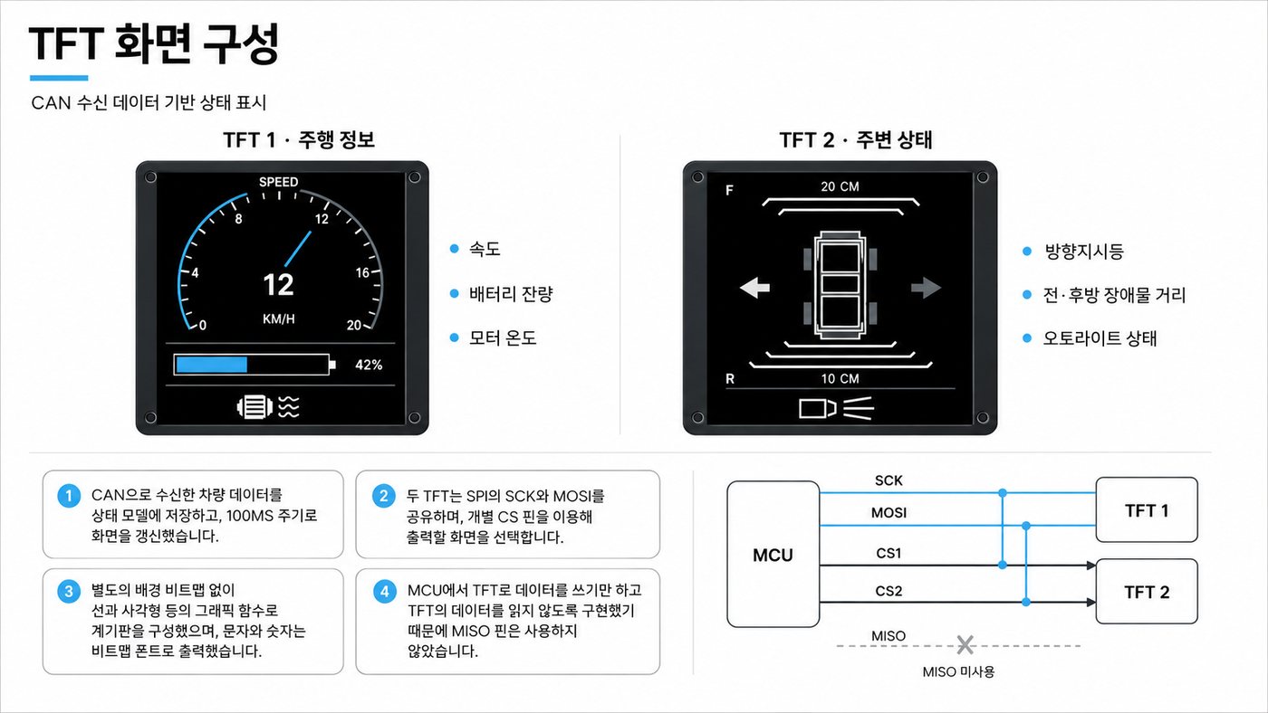 Kick CAN TFT 계기판 화면